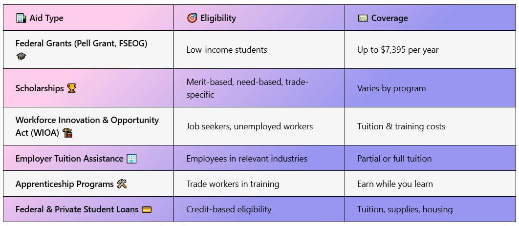 Best Trade Schools
