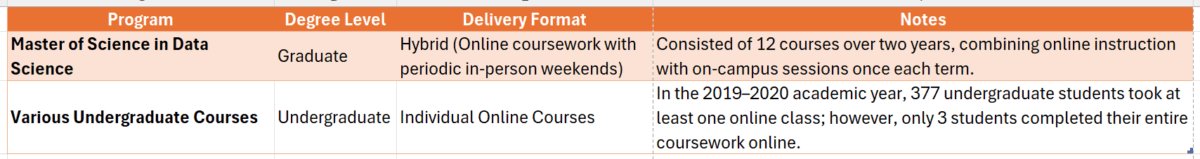 birmingham southern college online degree