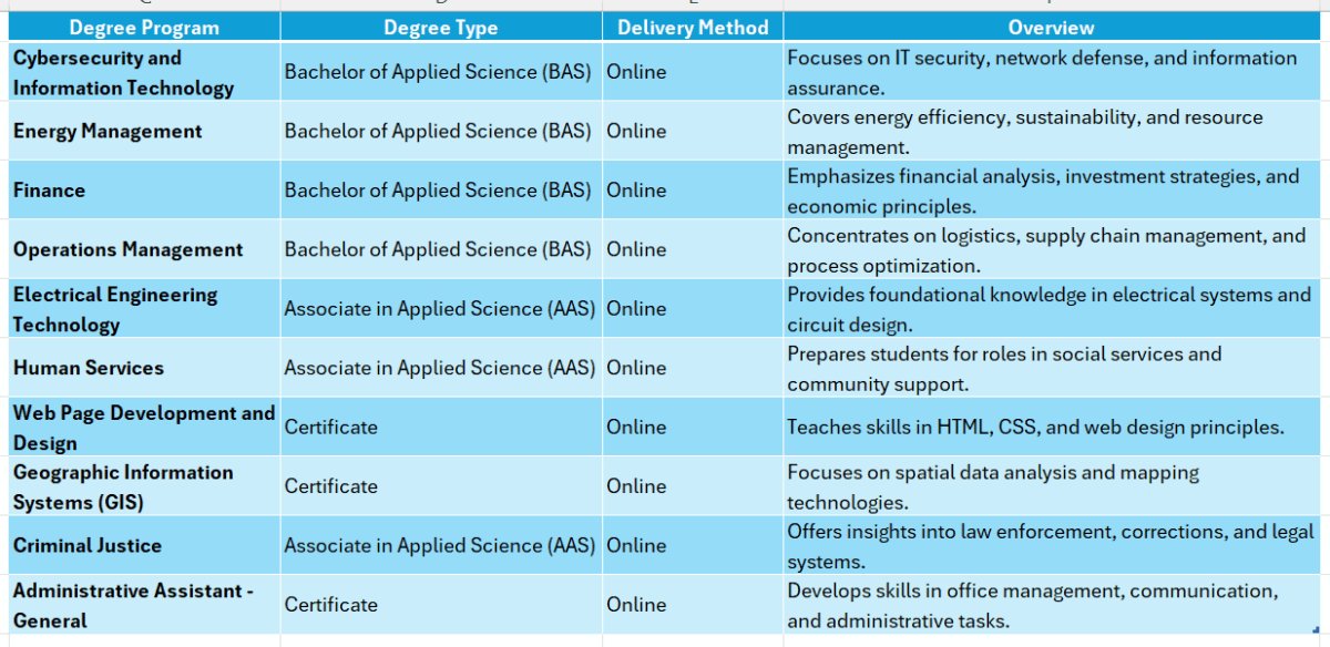 bismarck state college online degree
