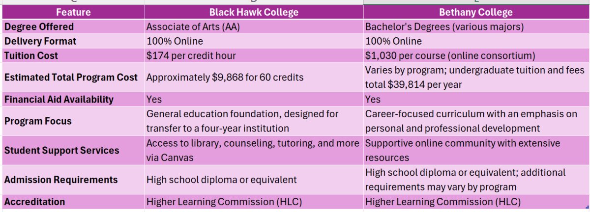 black hawk college online aa degree