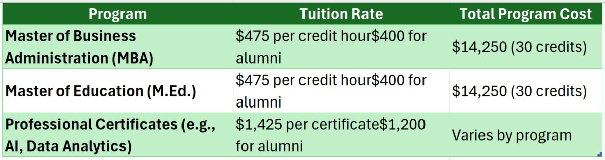 black hawk college online degree
