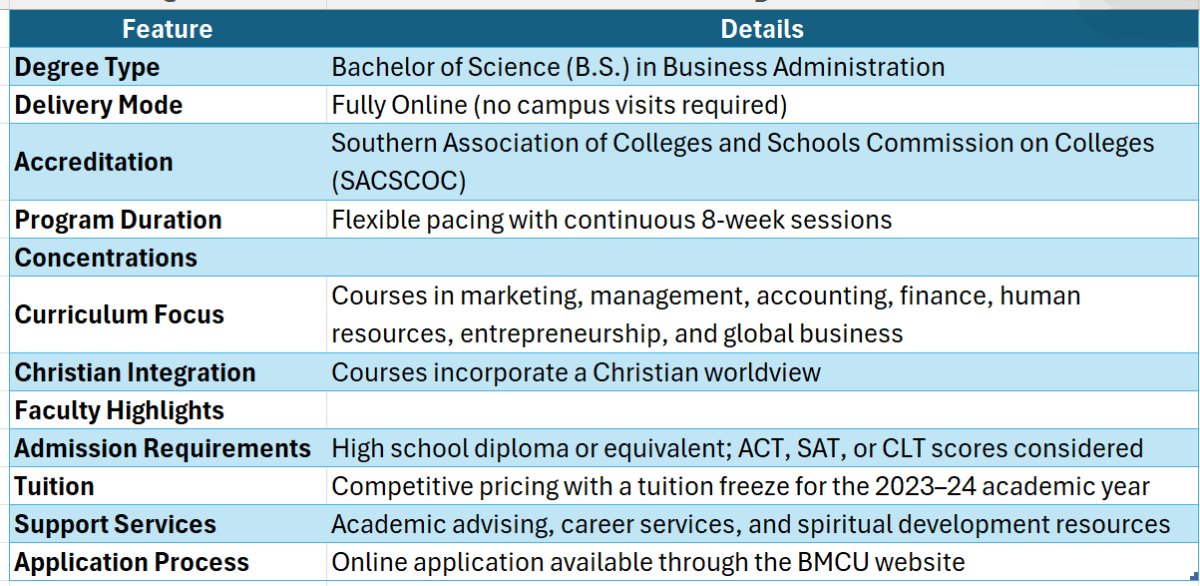 blue mountain college online business degree