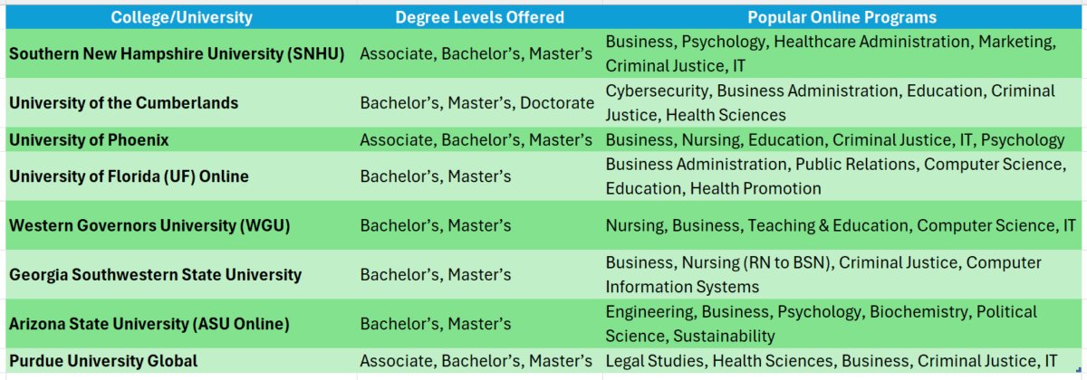 broward college associate degree online
