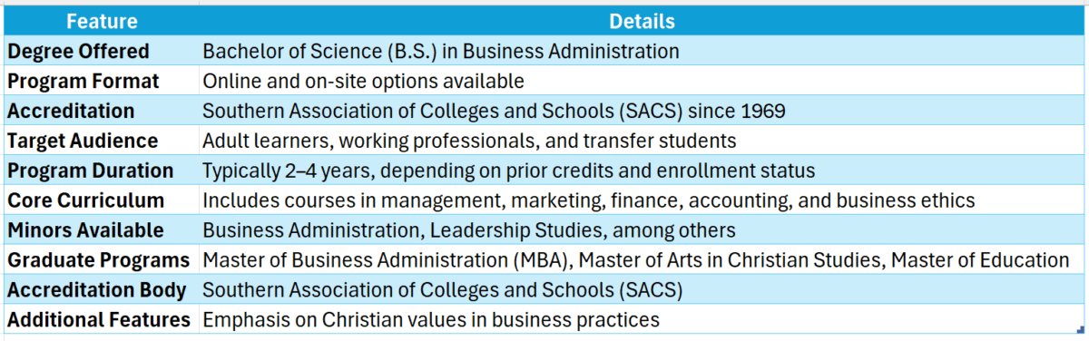bryan college online business degree