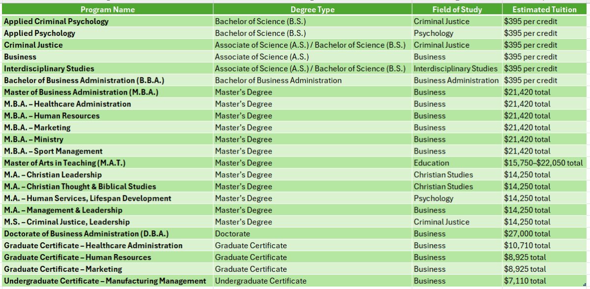 bryan college online degree programs