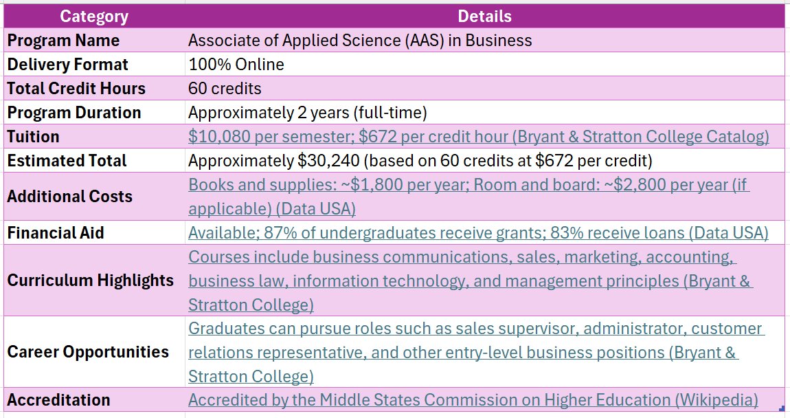 bryant and stratton college online business associate's degree
