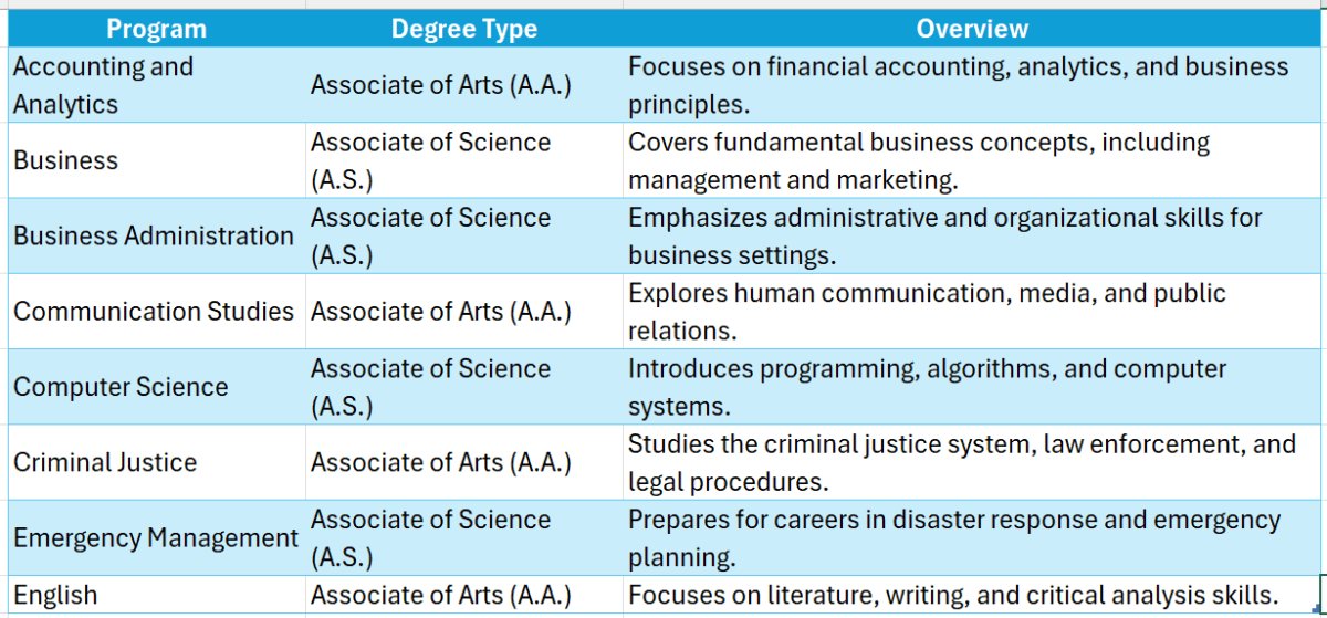 bucks county community college online degree