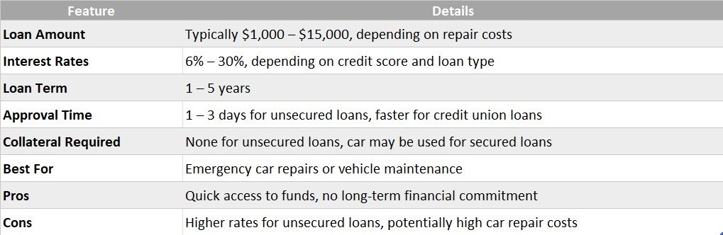 Personal Loans for Small Business Owners