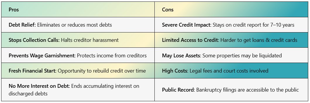 debt relief attorney​