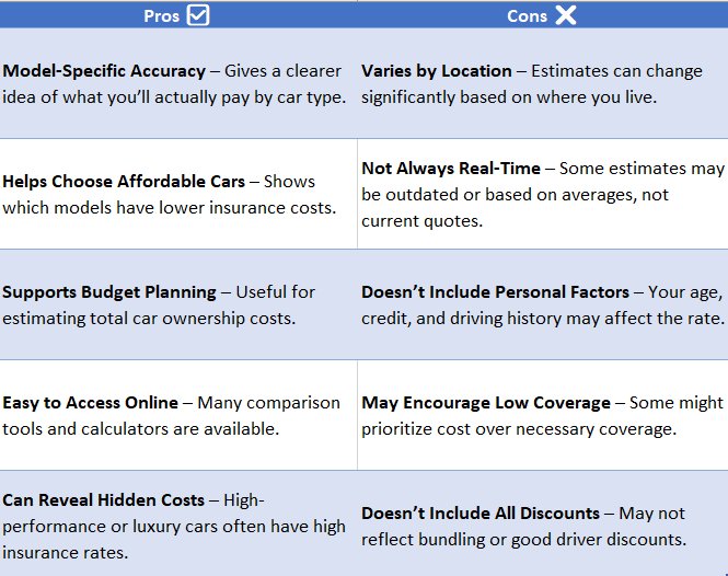 Car Insurance Estimate by Model