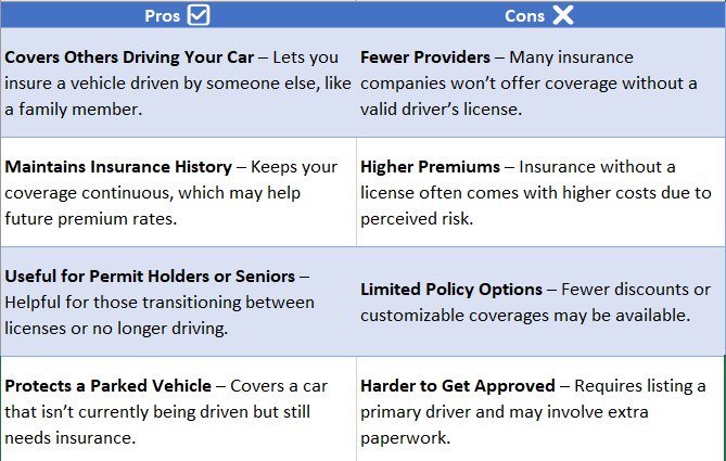 car insurance no license