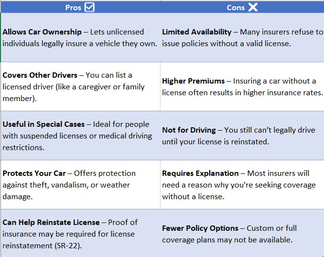 Car Insurance Without License