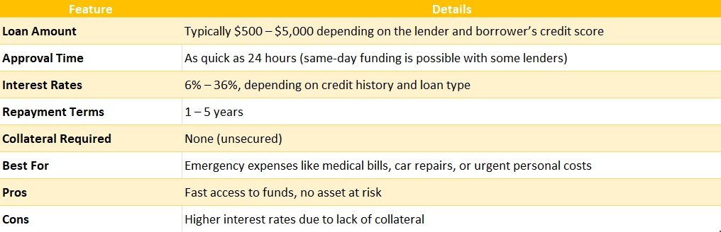 Car Repair Personal Loans Guide