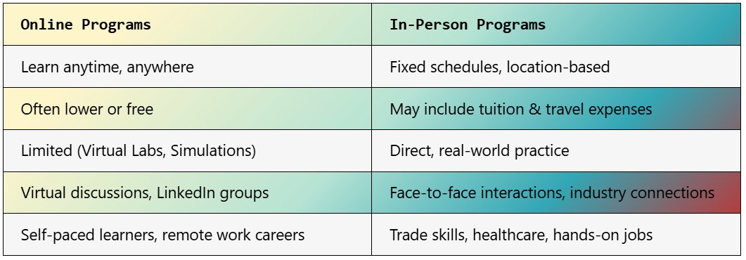 Career Programs Near Me