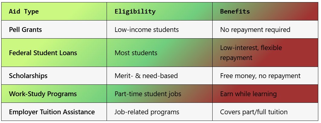 Career Schools Near Me