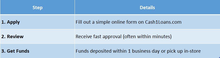 cash 1 online application