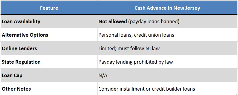 cash advance New Jersey