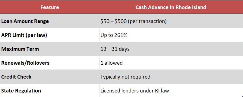 cash advance RI