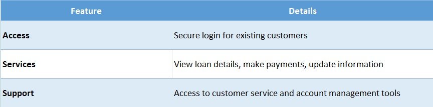 cash central loans login