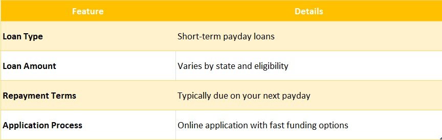 cash central online payday loans