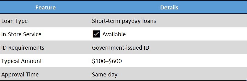 cash city payday loans