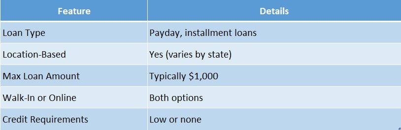 cash n go loans