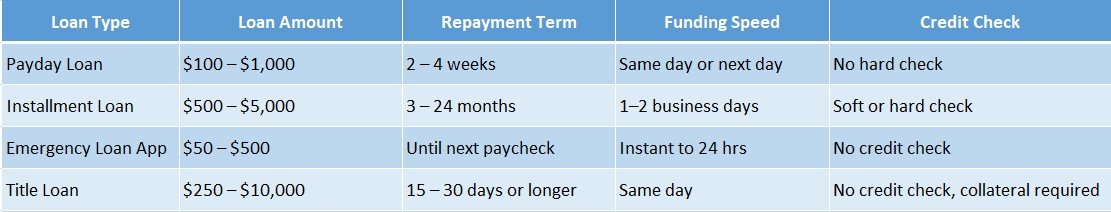 cash solution loans