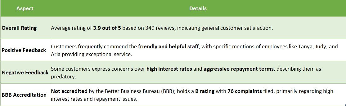 cash 1 loans las vegas reviews