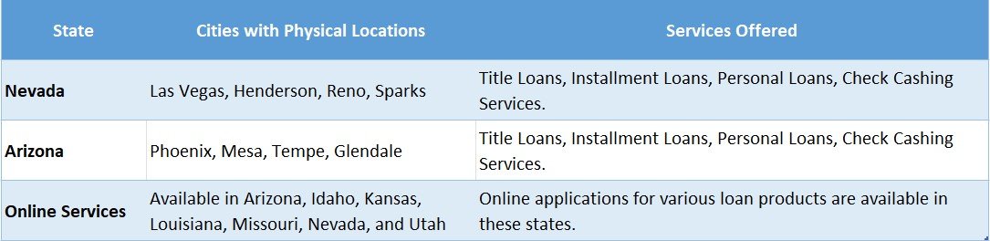 cash 1 loans near me