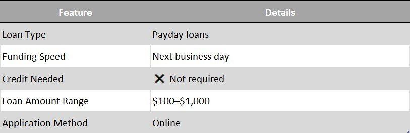 cashloan express