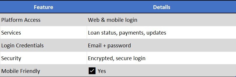 cashngo login