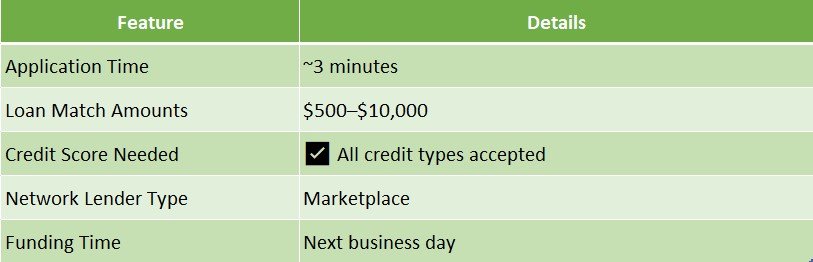 cashusa loan application