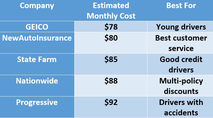 cheap auto insurance in wv