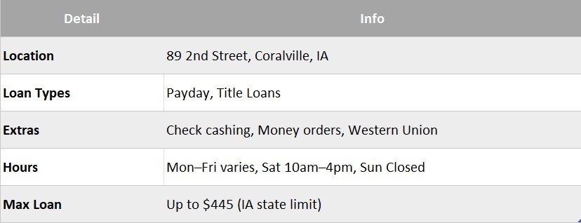 check into cash iowa city