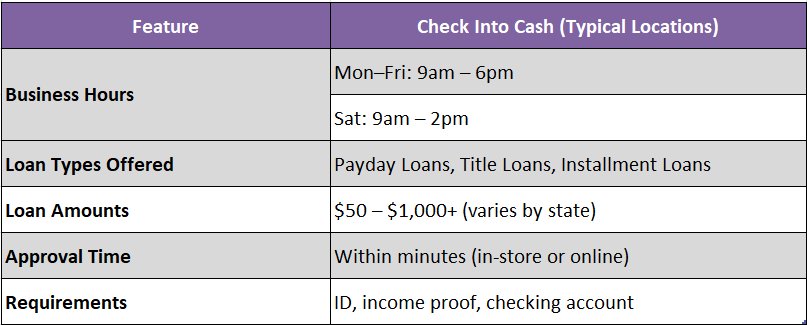 check into cash near me open now