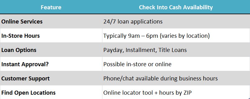check n go near me payday loan