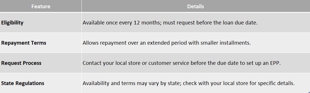 check into cash extended payment plan
