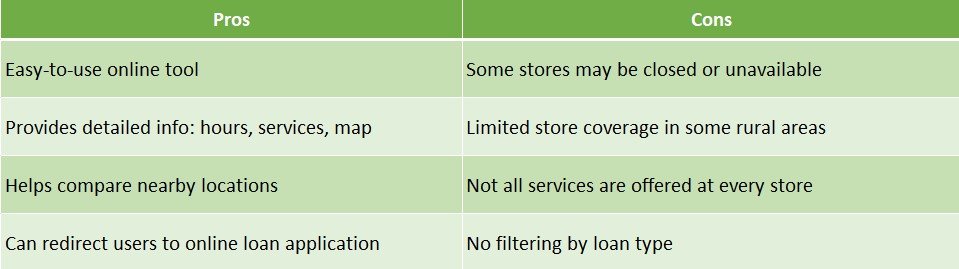 check into cash store locator