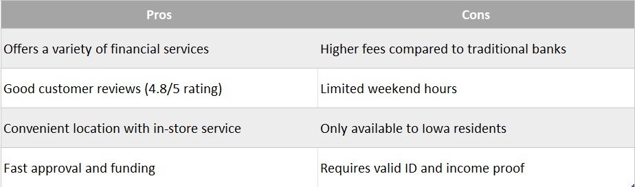 check into cash waterloo iowa