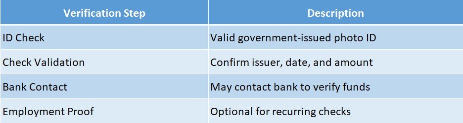 how does check n go verify checks