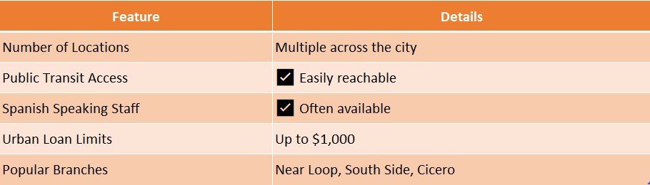 check n go chicago locations