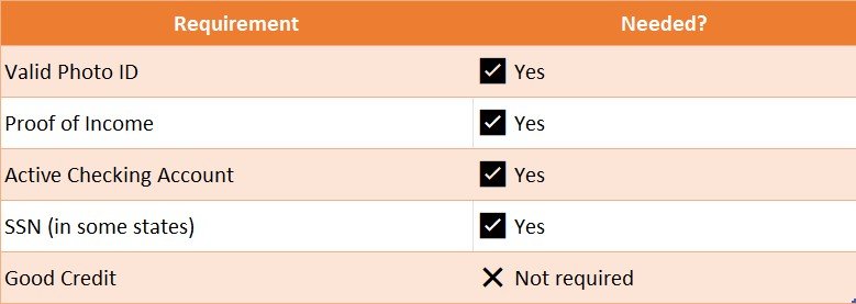 check n go payday loan requirements