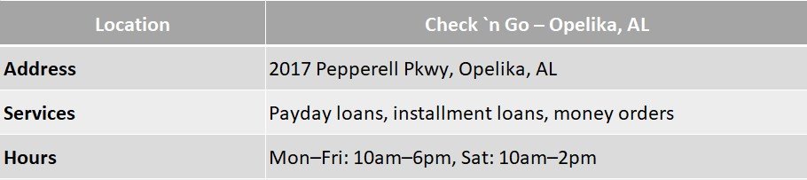 check n go opelika al