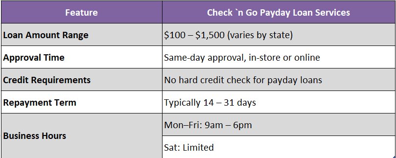 check into cash open now