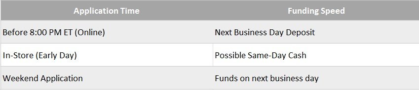 check n go same day funds