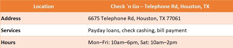 check n go telephone rd