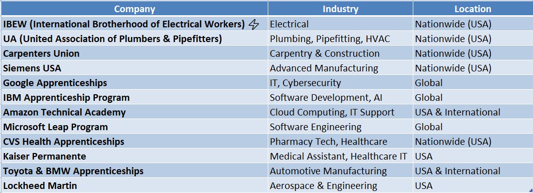 Companies With Apprenticeship Programs