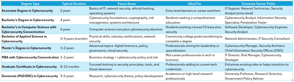 computer security degree online
