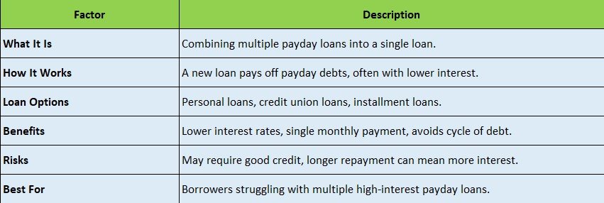 Consolidating Multiple Payday Loans