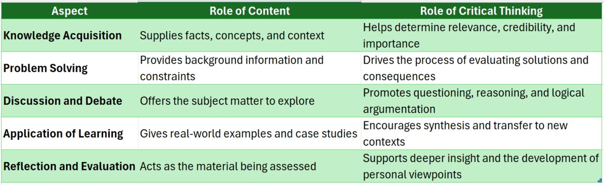 content-based education